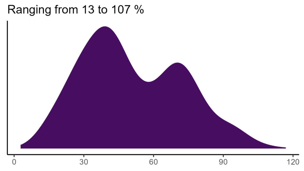 20260120 ppe330 bio15