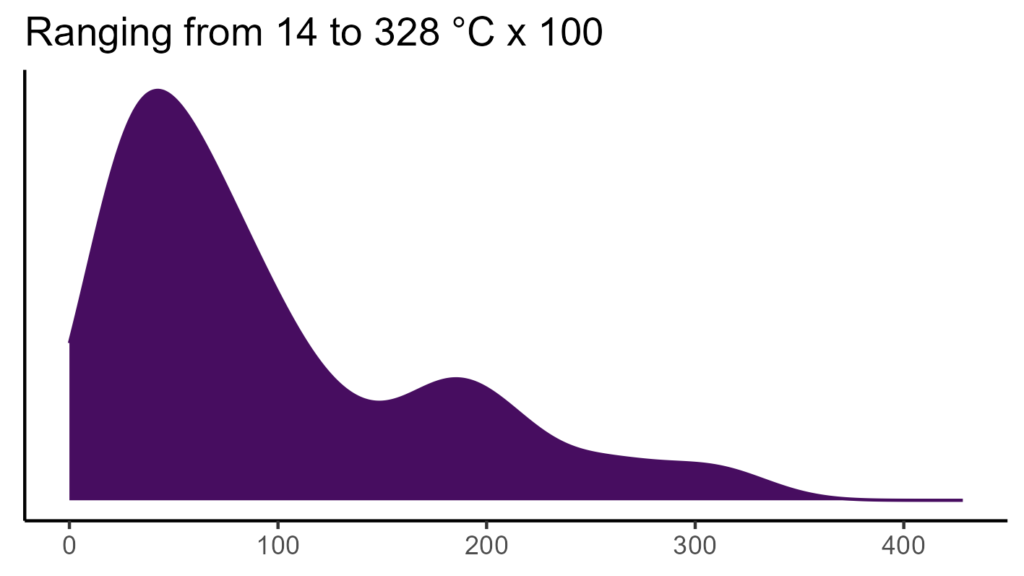 20260120 ppe330 bio4