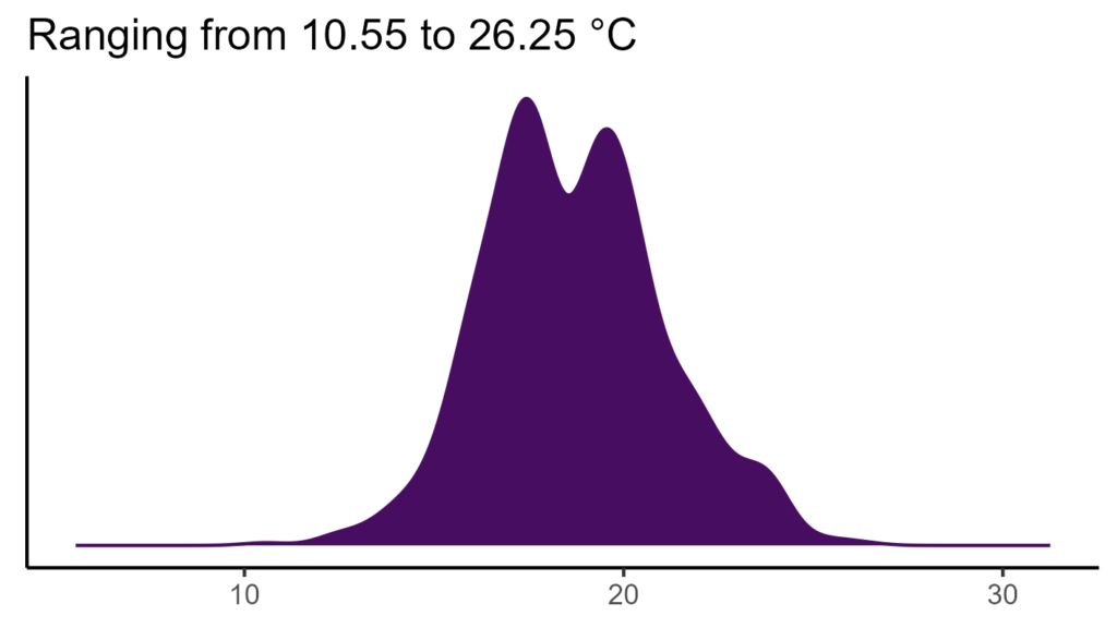 20260120 pph290 bio1