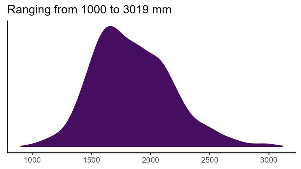 20260120 pph290 bio12