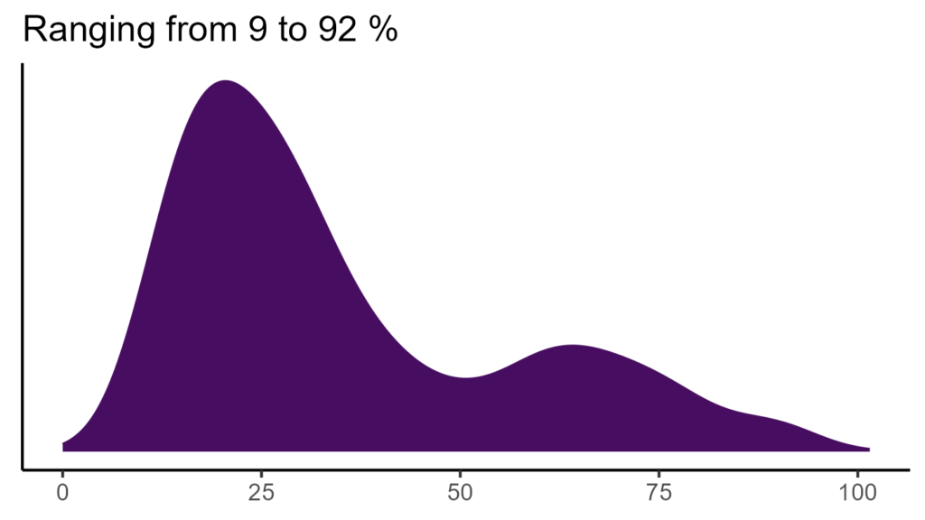20260120 pph290 bio15