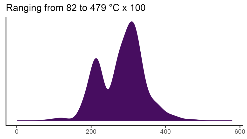 20260120 pph290 bio4
