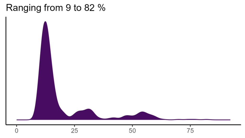 20260120 ppi179 bio15