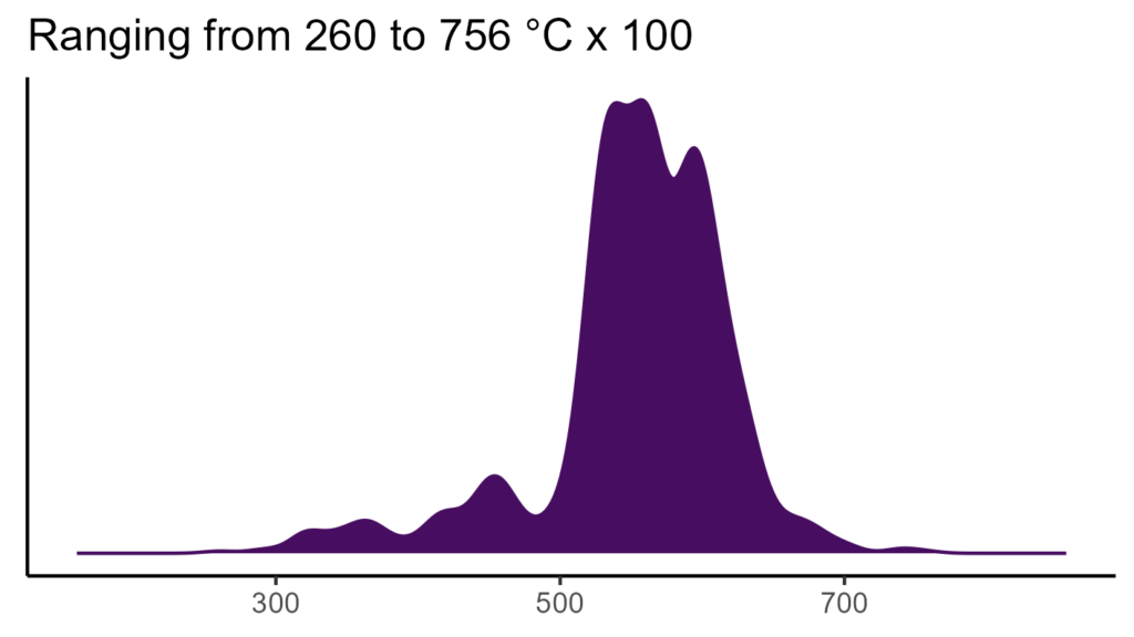 20260120 ppi179 bio4