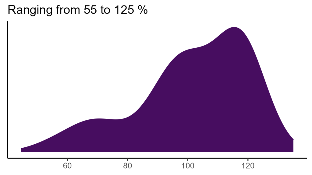 20260120 Ppl367 Bio15 1024x576
