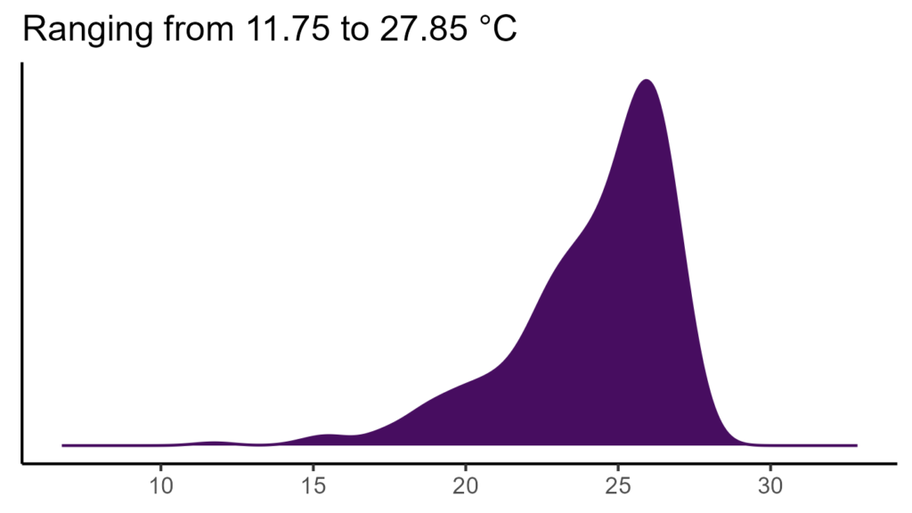 20260120 ppl393 bio1