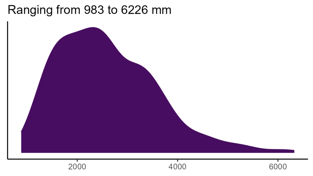 20260120 ppl393 bio12