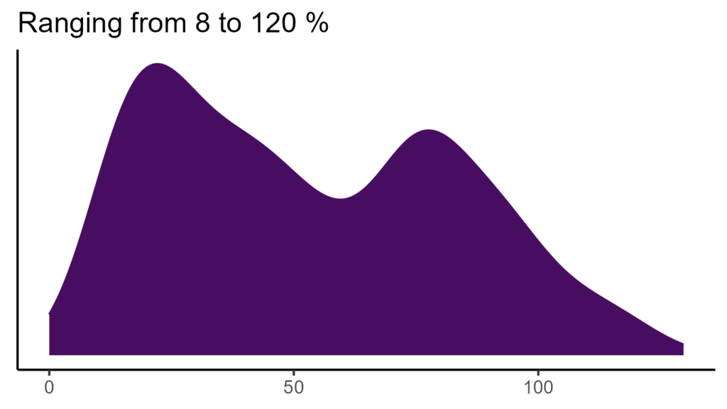 20260120 ppl393 bio15
