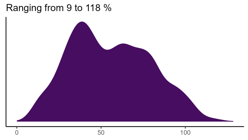 20260120 ppm291 bio15