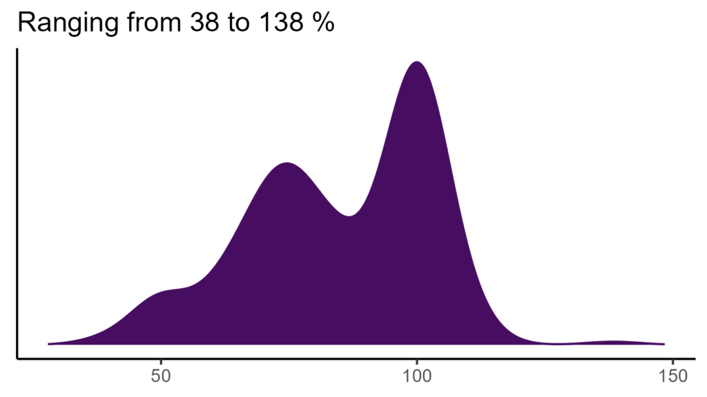 20260120 ppm292 bio15