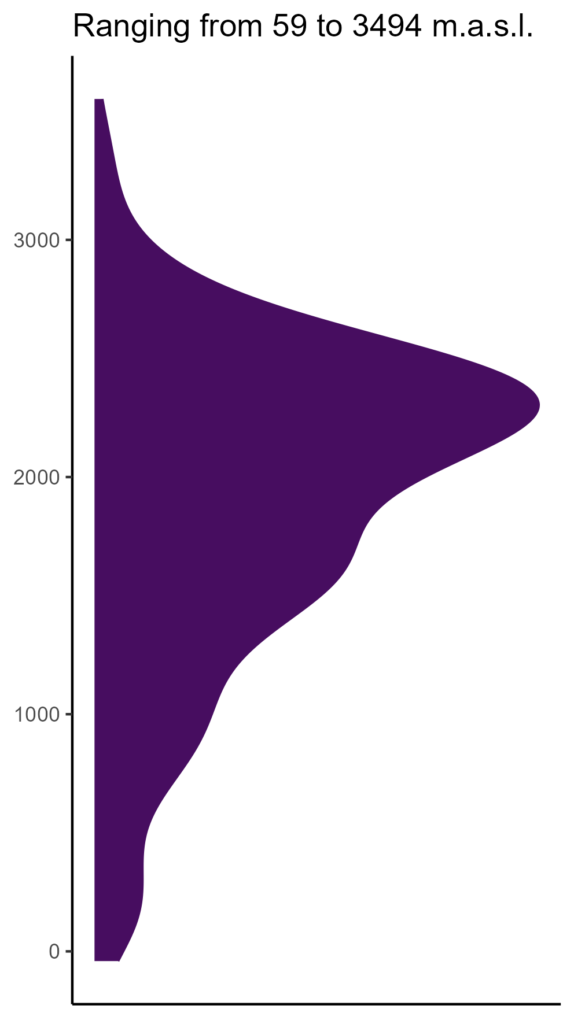 20260120 ppm292 elev