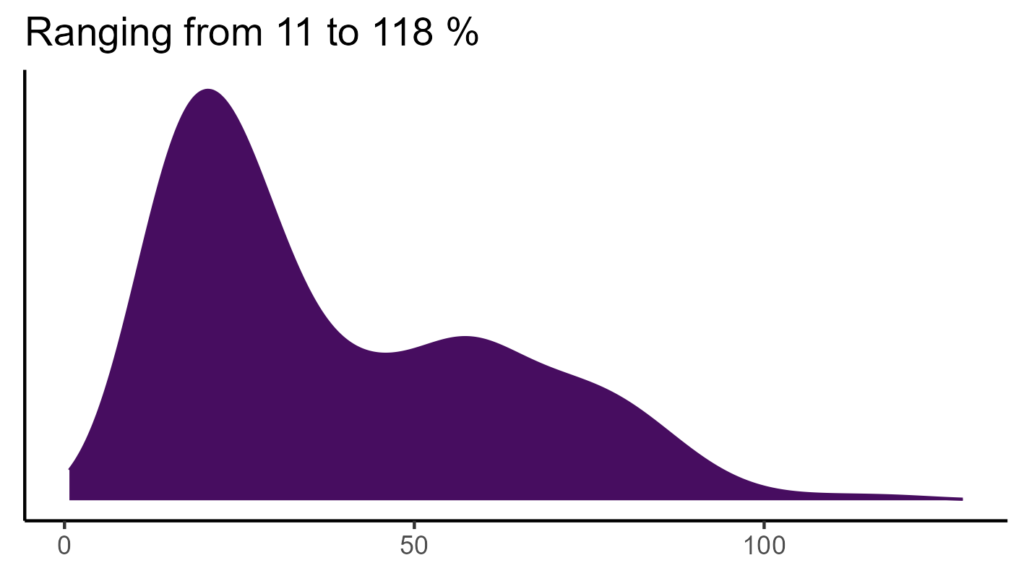 20260120 ppm326 bio15