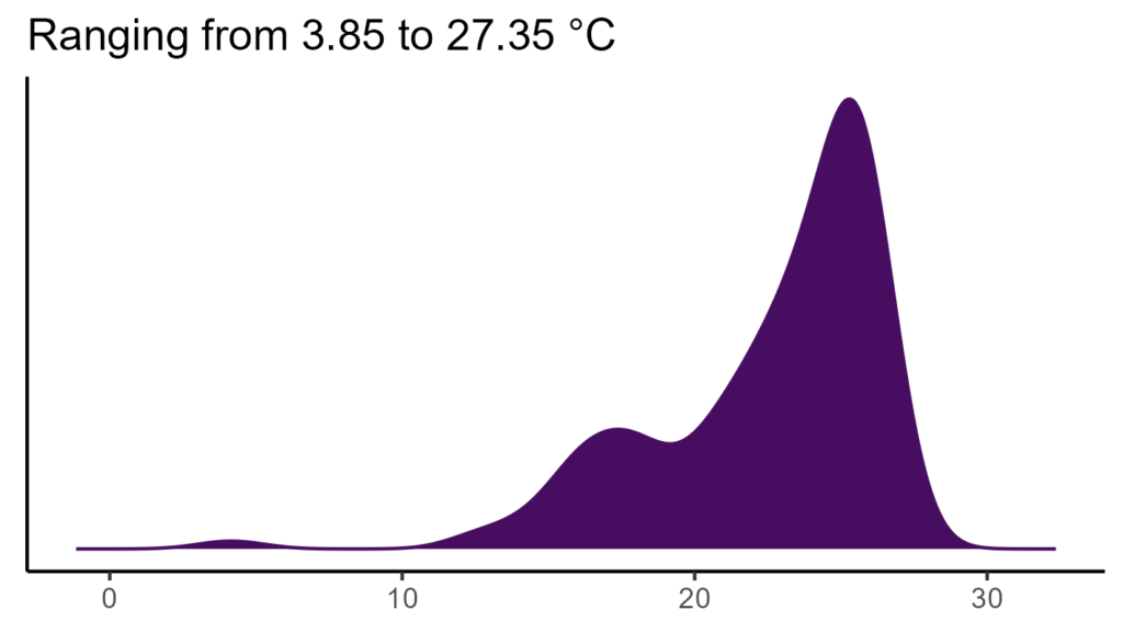 20260120 ppp239 bio1