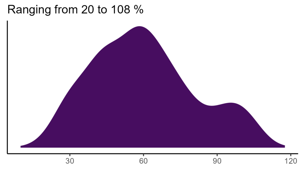 20260120 ppp239 bio15