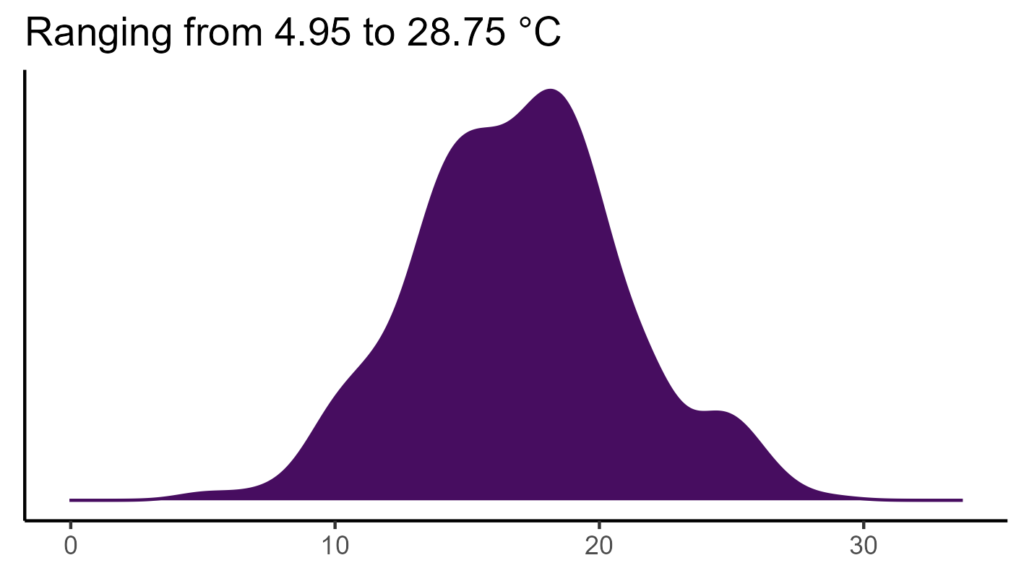 20260120 ppp293 bio1