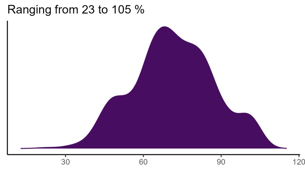 20260120 ppp293 bio15