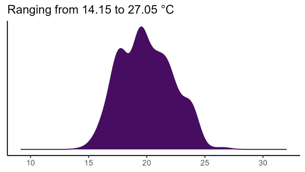20260120 ppp294 bio1