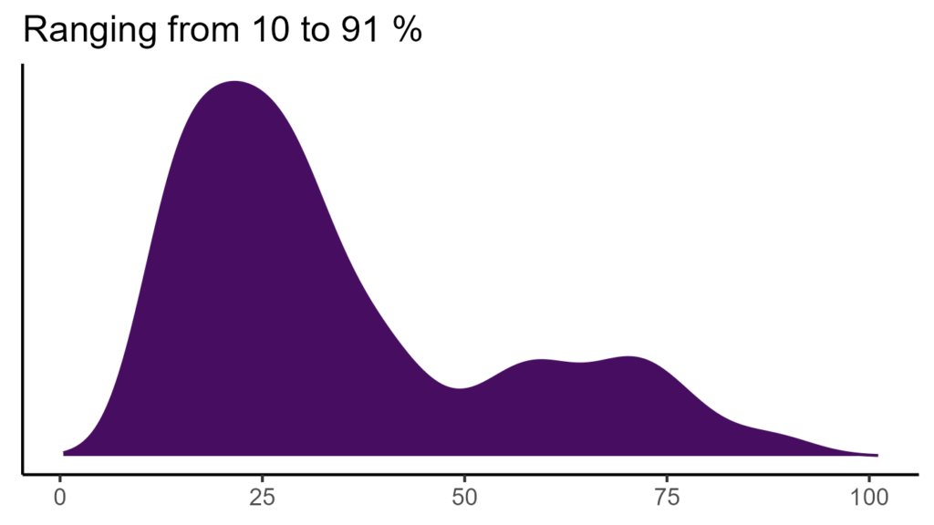 20260120 ppp294 bio15