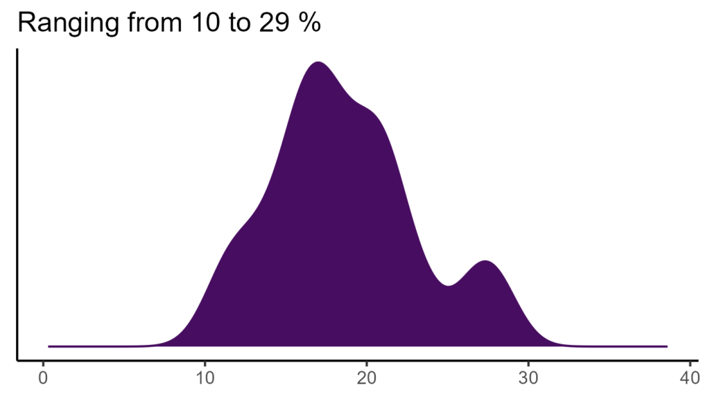 20260120 Ppr109 Bio15 1024x576