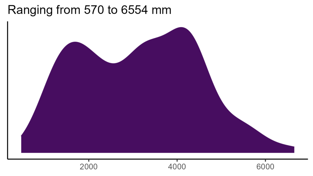 20260120 ppr295 bio12