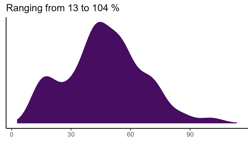 20260120 ppr295 bio15