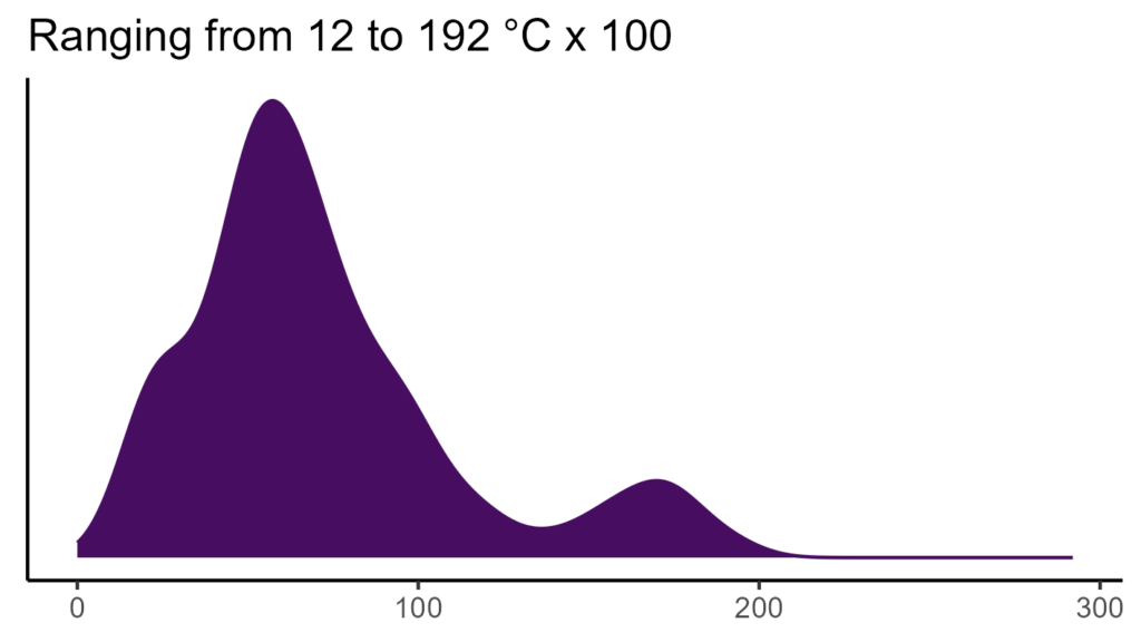 20260120 ppr295 bio4