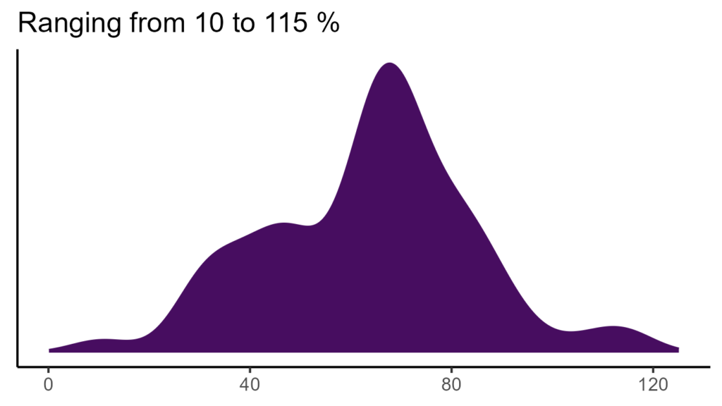 20260120 Ppw355 Bio15 1024x576