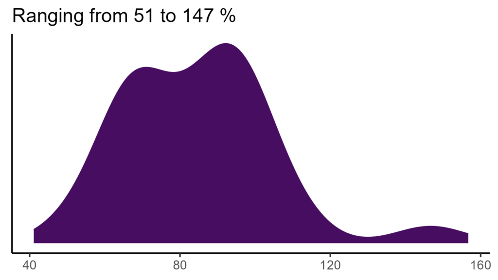 20260120 psa172 bio15