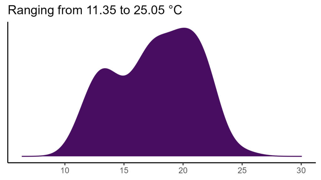 20260120 pse173 bio1