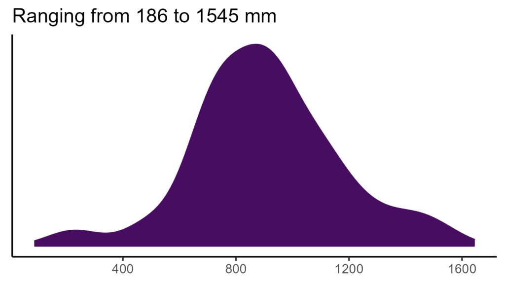20260120 pse173 bio12