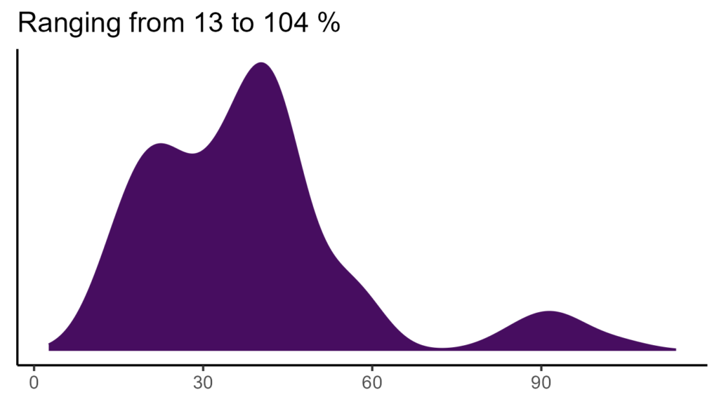 20260120 pse173 bio15