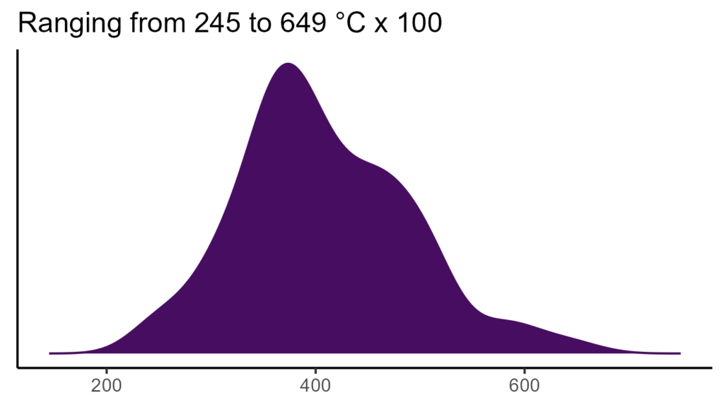 20260120 pse173 bio4