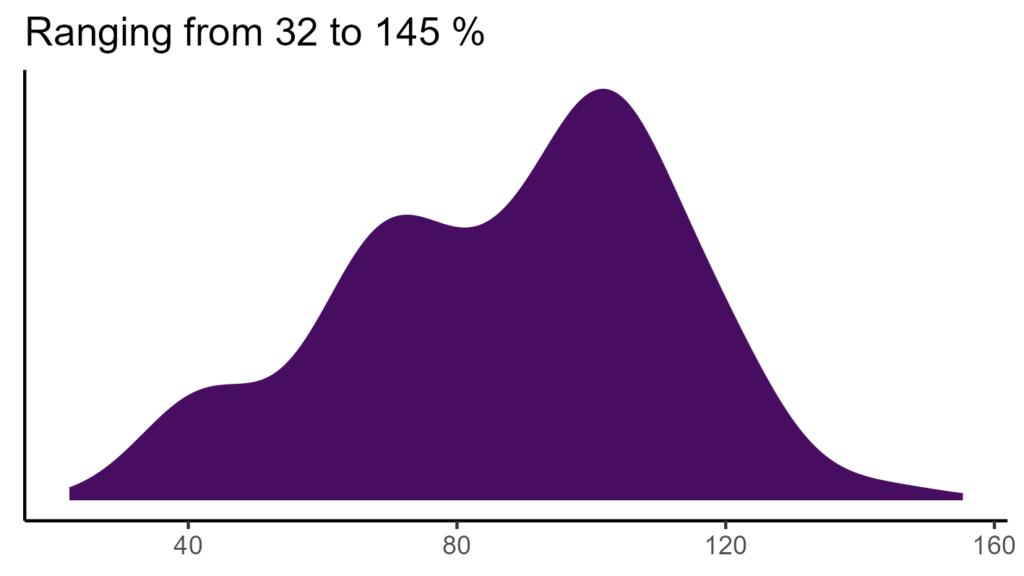 20260120 psf014 bio15