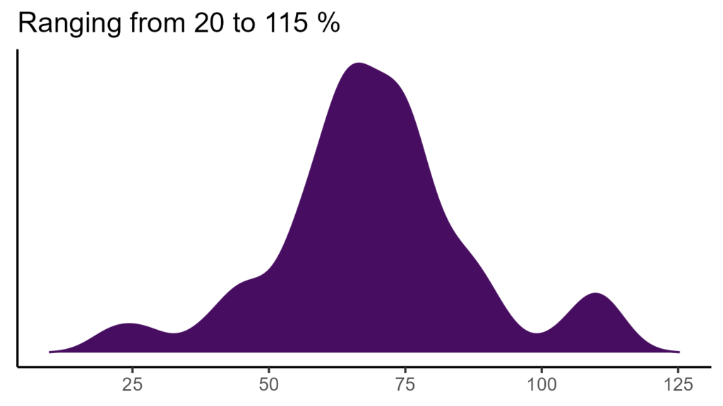 20260120 psf091 bio15