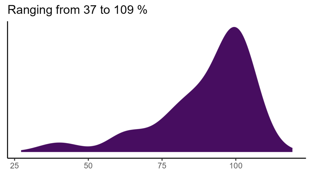 20260120 psh015 bio15