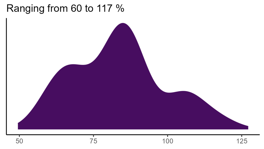 20260120 psp066 bio15