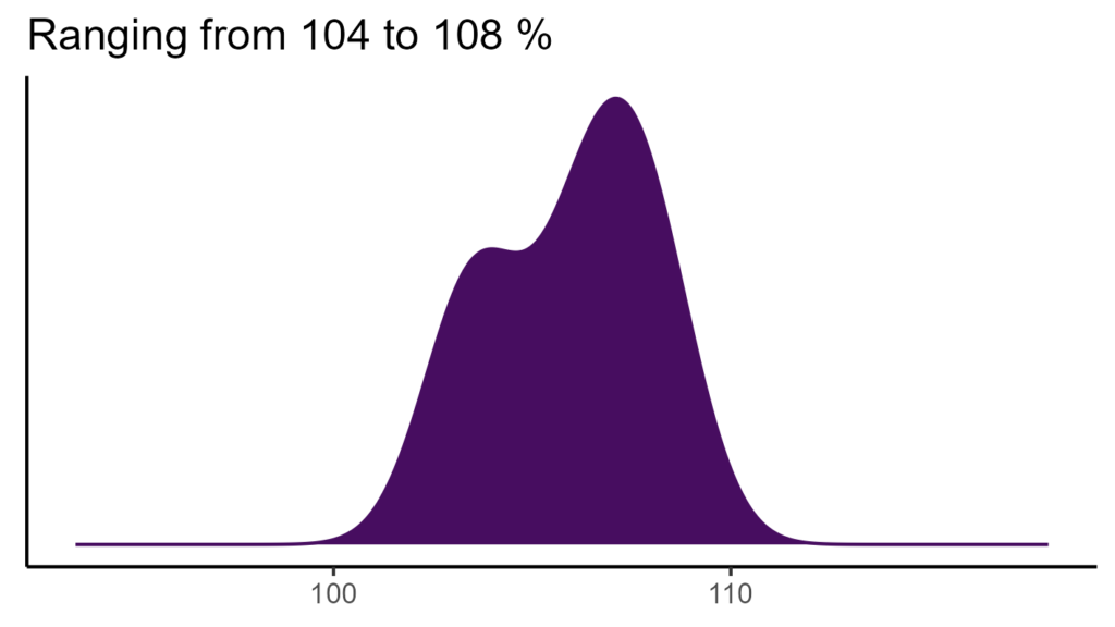 20260120 psr370 bio15