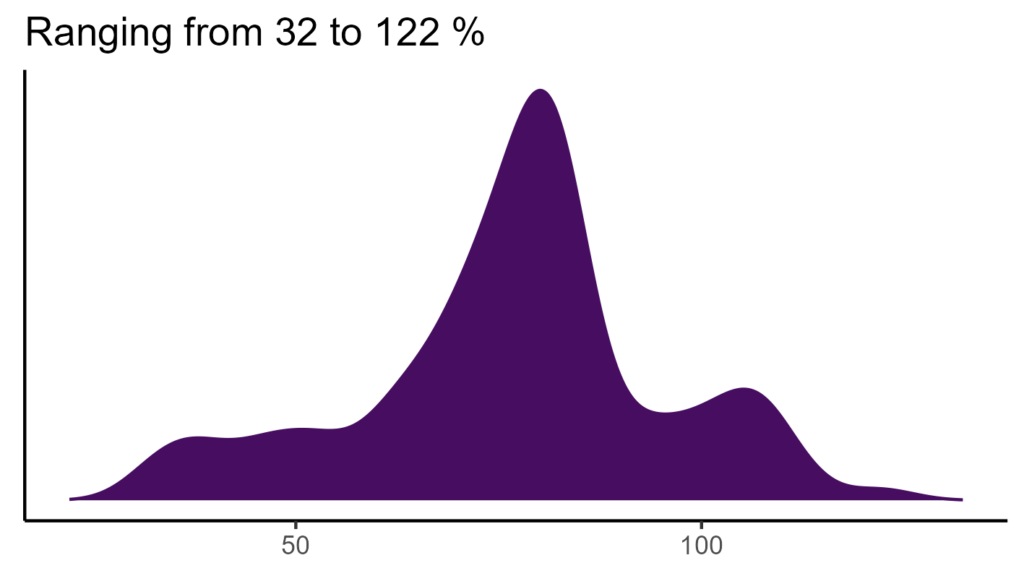 20260120 pss175 bio15