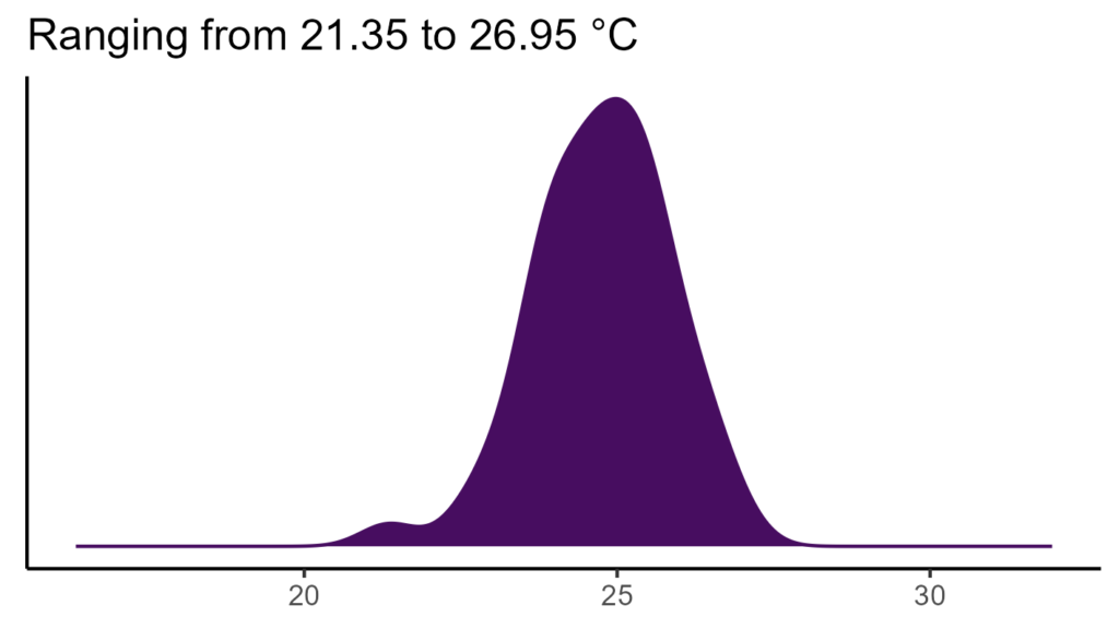 20260120 pss177 bio1