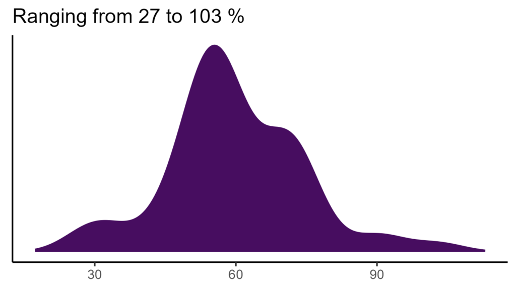 20260120 pss177 bio15