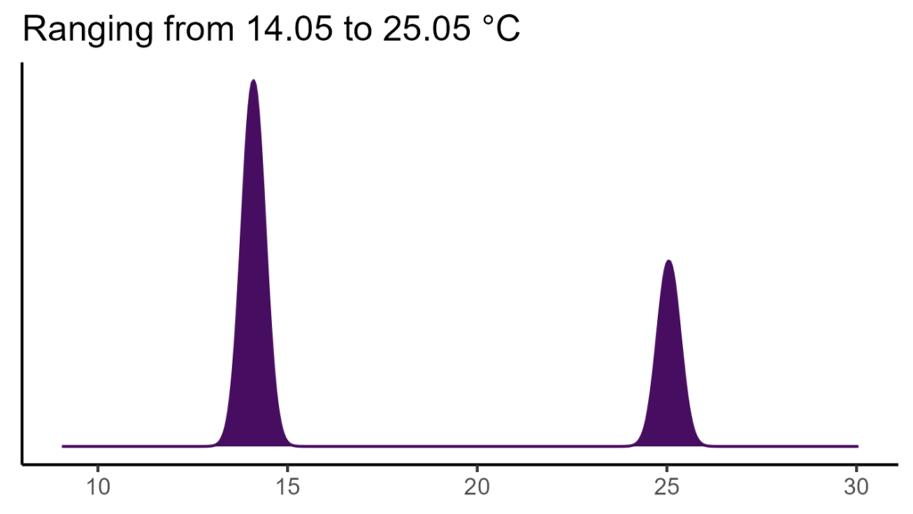 20260120 ptb390 bio1
