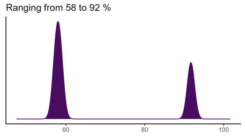 20260120 ptb390 bio15