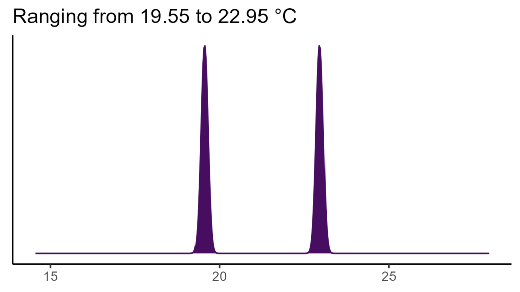 20260120 ptc088 bio1