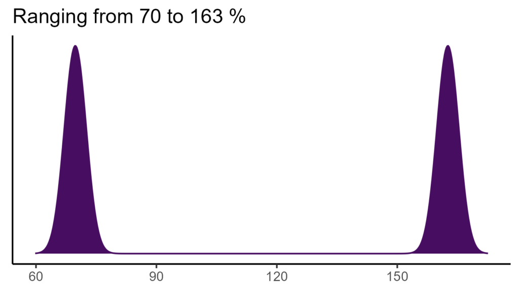 20260120 ptc088 bio15
