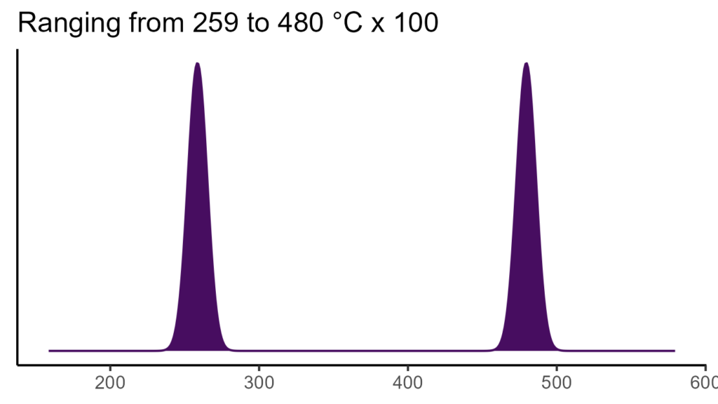 20260120 ptc088 bio4