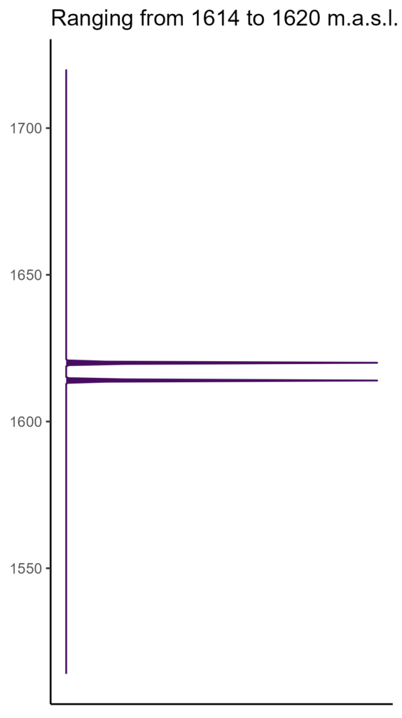 20260120 ptc089 elev