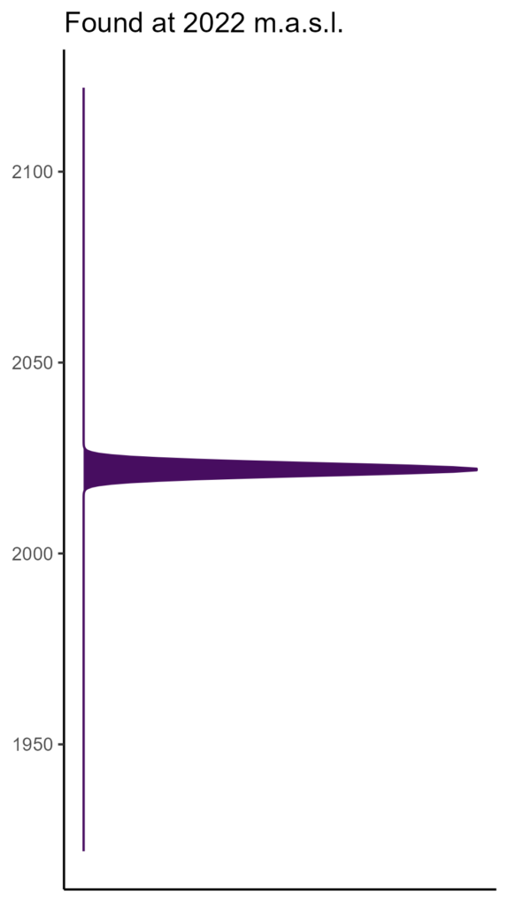 20260120 ptf090 elev