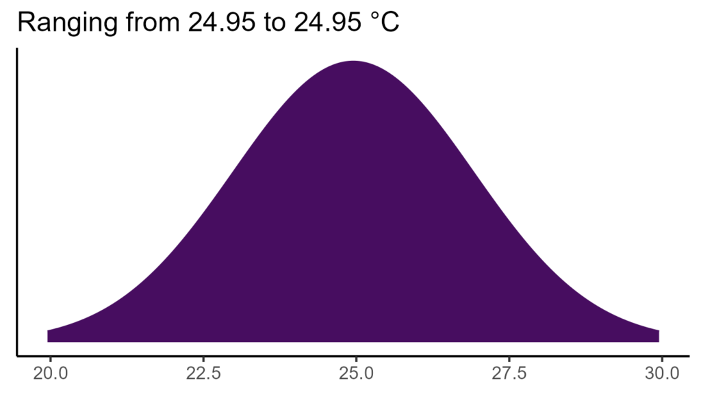 20260120 ptj117 bio1