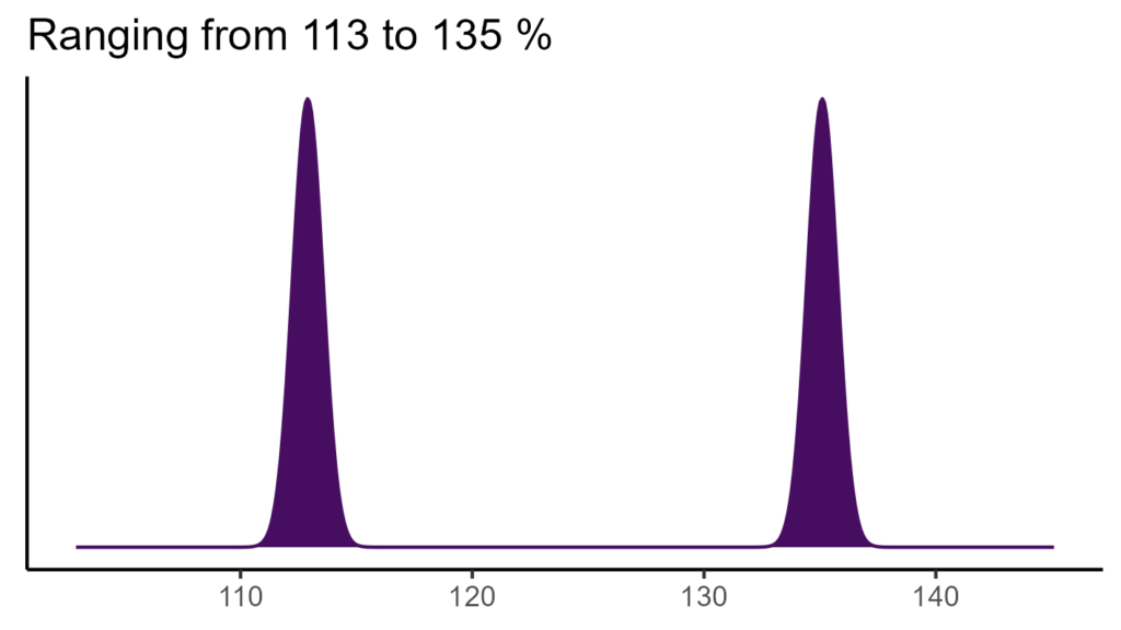 20260120 ptj117 bio15