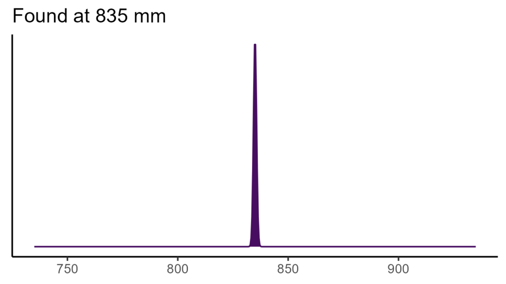 20260120 ptl043 bio12